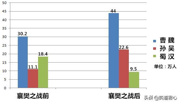 三国志11关羽失荆州影响在游戏里有多大（失荆州对蜀汉的巨大冲击）