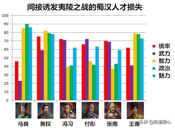 三国志11关羽失荆州影响在游戏里有多大（失荆州对蜀汉的巨大冲击）