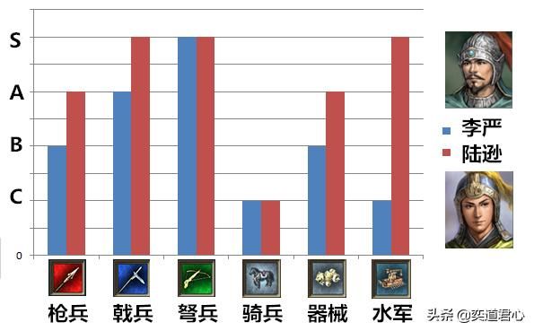 三国志11李严和陆逊谁更厉害（李严和陆逊属性详细对比）