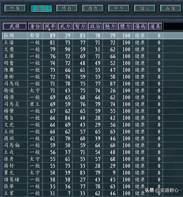 三国志11僵尸围城末世重建剧本介绍(司马炎孙皓势力开局情报一览)