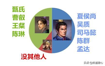 三国志11曹丕比曹彰和曹植好在哪里（曹丕优秀的各方面原因一览）