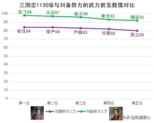 三国志11刘璋和刘备谁更强（刘璋和刘备势力详细对比一览）