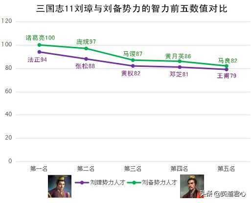 三国志11刘璋和刘备谁更强（刘璋和刘备势力详细对比一览）