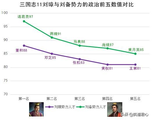 三国志11刘璋和刘备谁更强（刘璋和刘备势力详细对比一览）