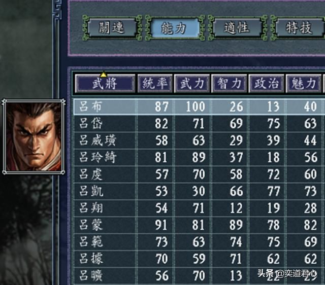 三国志11吕姓武将谁最厉害（全游戏吕姓武将实力排名一览）