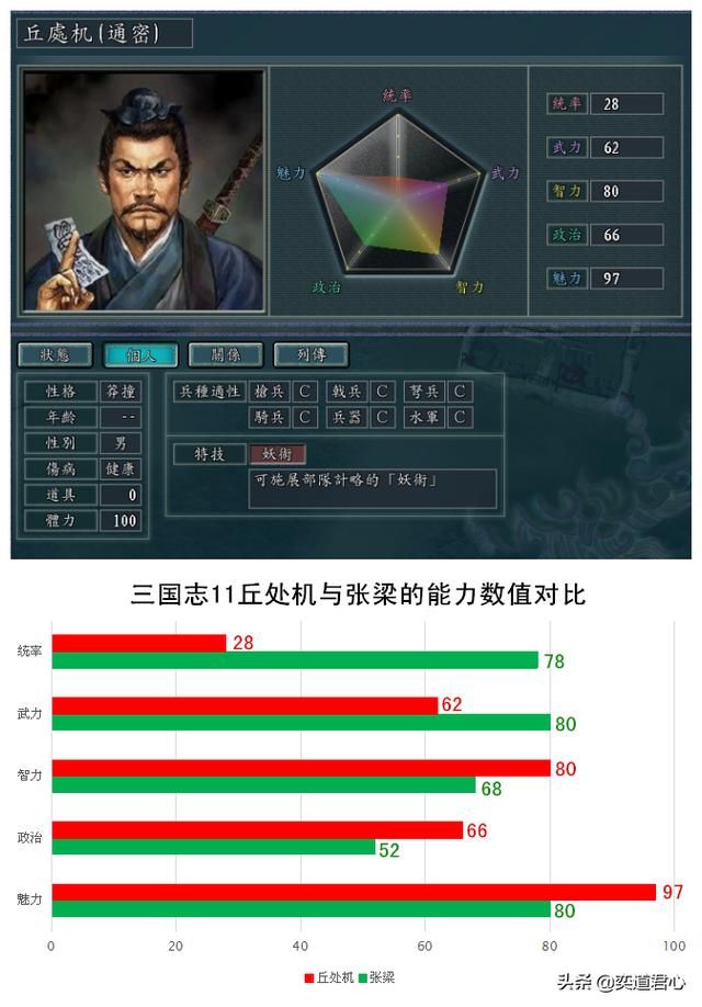 三国志11的南宋风云有哪些武侠人物（六个有原型的武侠人物一览）
