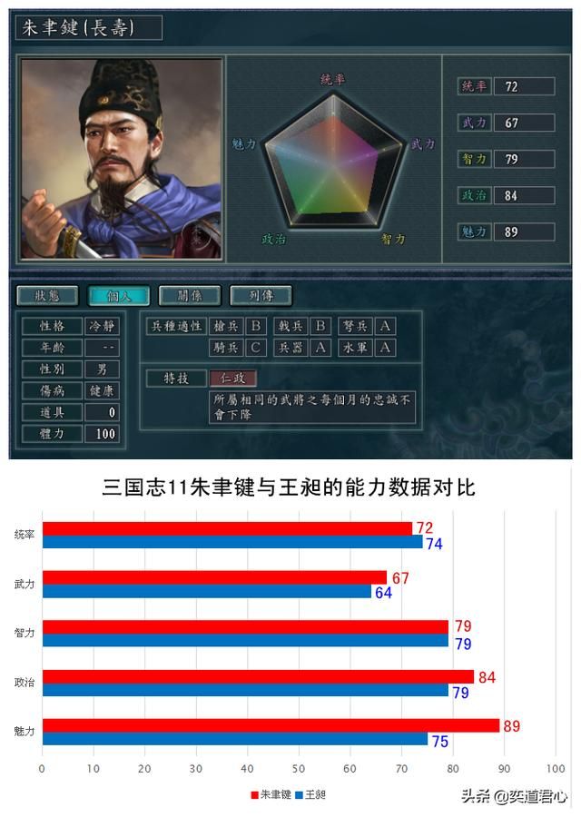 三国志11南明抗清朱姓五王谁最强（朱姓五王属性能力对比一览）