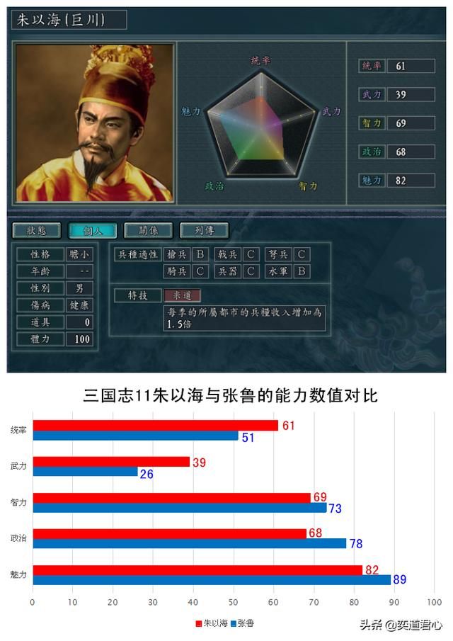 三国志11南明抗清朱姓五王谁最强（朱姓五王属性能力对比一览）