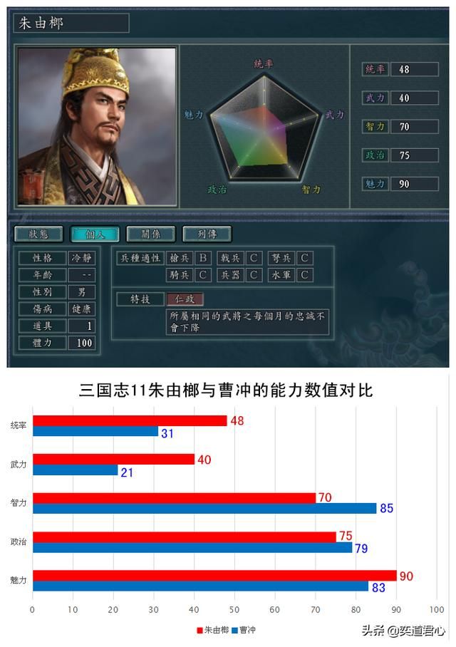三国志11南明抗清朱姓五王谁最强（朱姓五王属性能力对比一览）