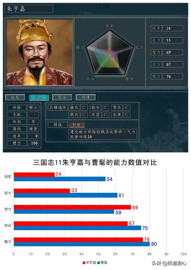三国志11南明抗清朱姓五王谁最强（朱姓五王属性能力对比一览）