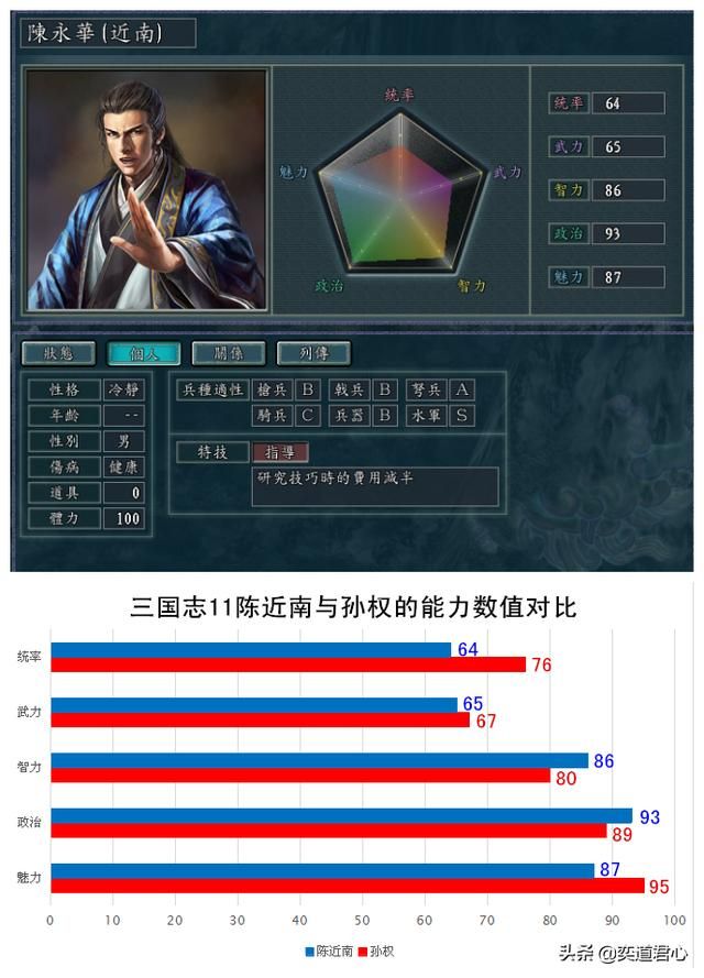 三国志11南明抗清江东有哪些在野武将（江东开局五个在野精英一览）