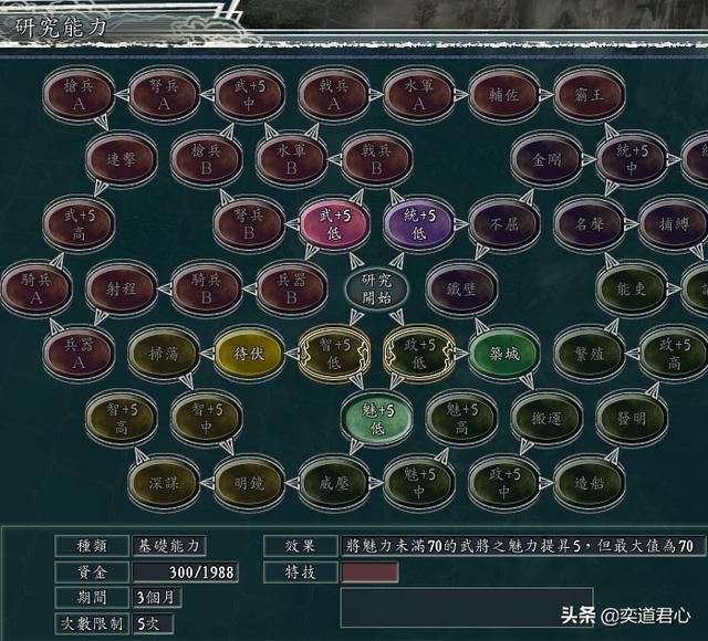 三国志11群雄割据剧本王朗怎么玩（王朗破局玩法思路分享）