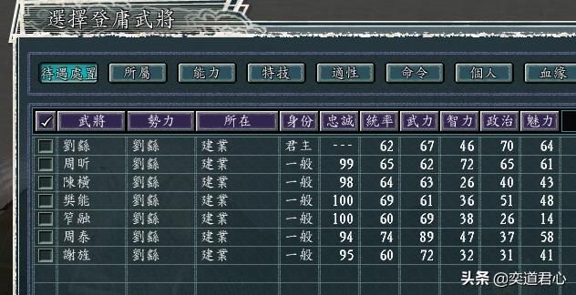 三国志11群雄割据剧本王朗怎么玩（王朗破局玩法思路分享）