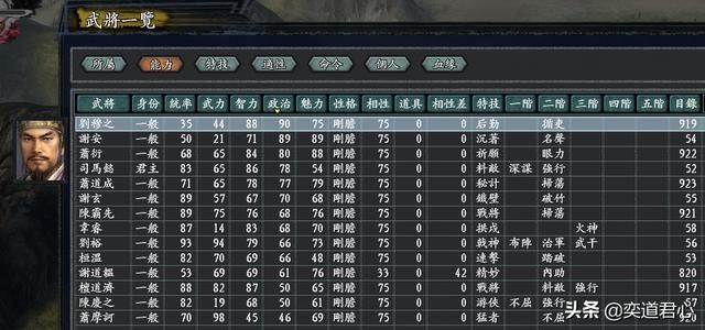 三国志11无尽的野望晋朝将领都有谁(晋朝核心八大将领一览)