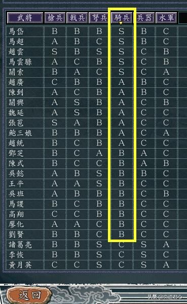 三国志11孙权出军的方向有哪些（六条孙权图谋天下的进军路线）