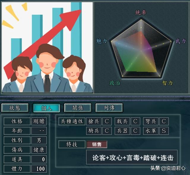 三国志11打工人人物如何设定(现代职业人物DIY属性一览)