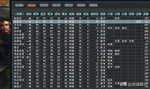 三国志11无尽的野望吐蕃将领都有谁（吐蕃核心九大将领一览）