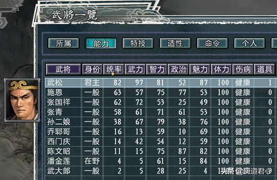 三国志11水浒鹿死谁手剧本介绍（梁山三大势力武将城池一览）