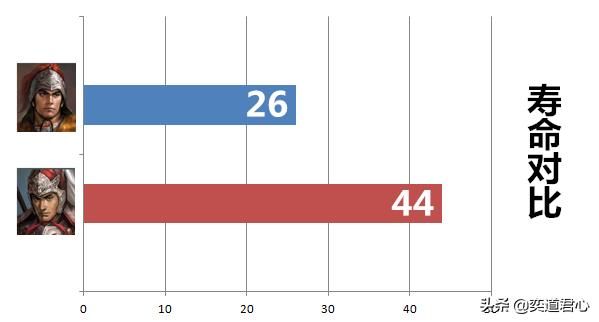 三国志11孙策和太史慈谁更强（孙策和太史慈属性详细对比）