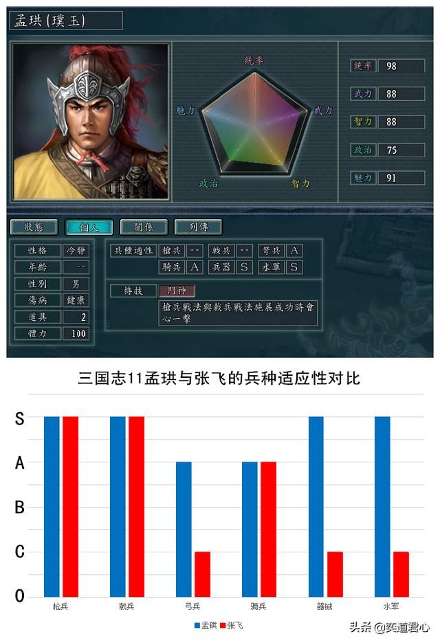 三国志11南宋嘉定风云最强兵神是谁（五大兵神属性特技一览）