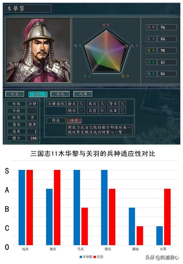 三国志11南宋嘉定风云最强兵神是谁（五大兵神属性特技一览）