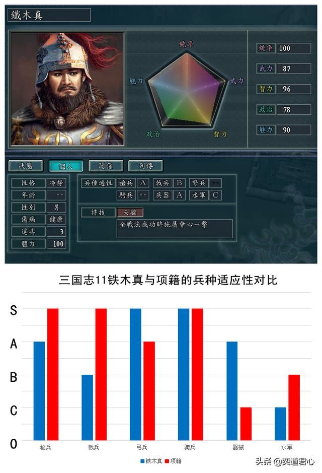 三国志11南宋嘉定风云最强兵神是谁（五大兵神属性特技一览）