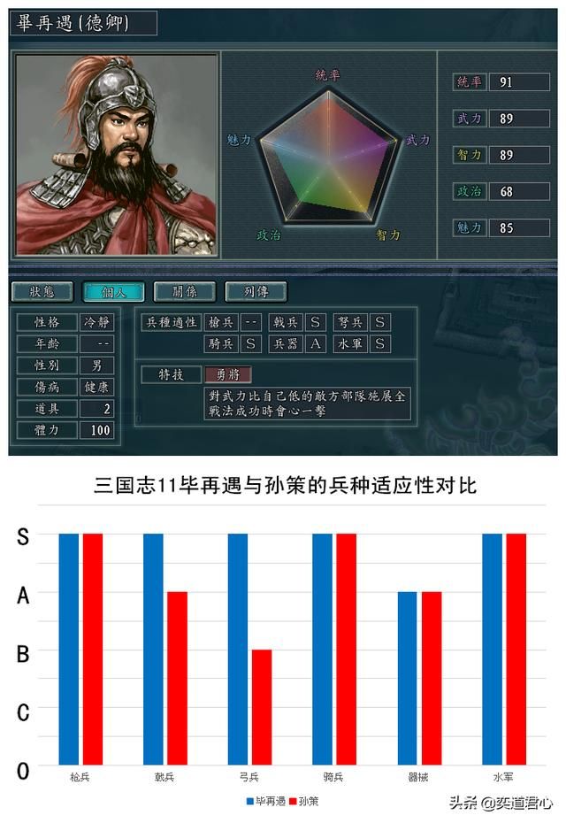 三国志11南宋嘉定风云最强兵神是谁（五大兵神属性特技一览）