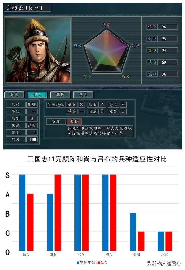 三国志11南宋嘉定风云最强兵神是谁（五大兵神属性特技一览）