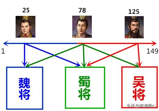 三国志11刘禅真的昏庸无能吗（刘禅游戏内实际表现评价）