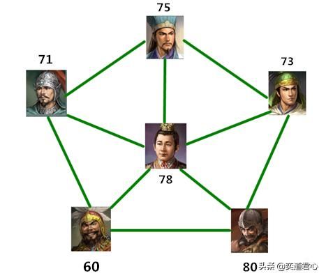 三国志11刘禅真的昏庸无能吗（刘禅游戏内实际表现评价）