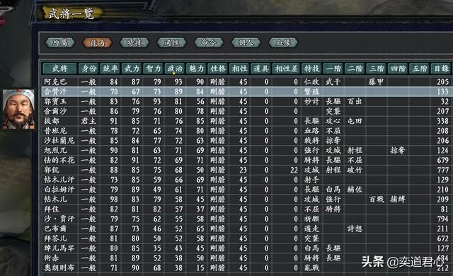 三国志11无尽的野望帖木儿将领都有谁(帖木儿核心十大将领一览)