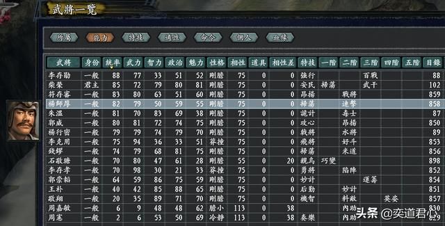 三国志11无尽的野望后周将领都有谁(后周核心十大将领一览)