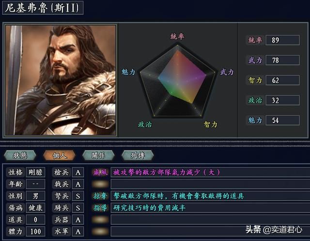 三国志11无尽的野望拜占庭将领都有谁(拜占庭核心七大将领一览)