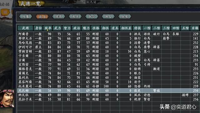 三国志11无尽的野望突厥将领都有谁(突厥核心四大将领一览)
