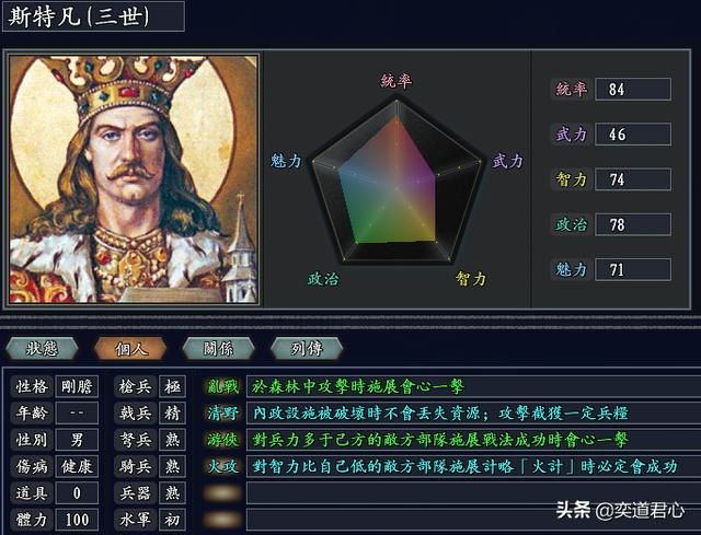 三国志11无尽的野望波兰将领都有谁(波兰核心九大将领一览)