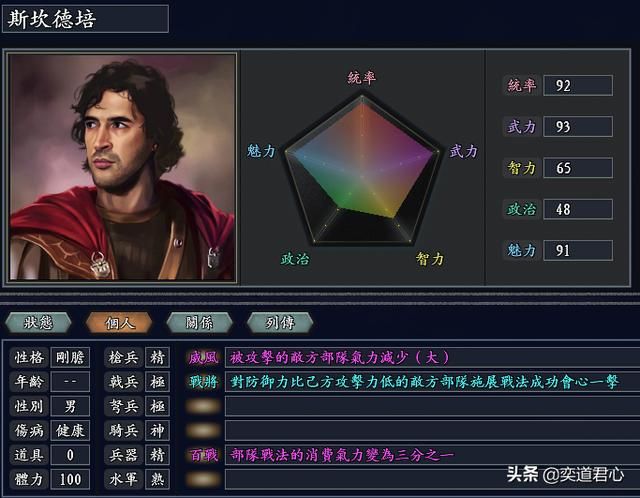 三国志11无尽的野望波兰将领都有谁(波兰核心九大将领一览)