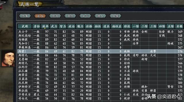 三国志11无尽的野望波兰将领都有谁(波兰核心九大将领一览)