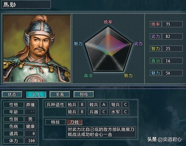 三国志11水浒MOD纪山五虎都是谁（袁朗滕戡马勥滕戣马劲属性一览）