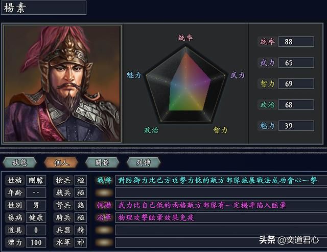 三国志11无尽的野望大隋将领都有谁(大隋核心十大将领一览)