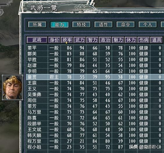 三国志11水浒鹿死谁手剧本介绍(朝廷五大势力武将城池一览)