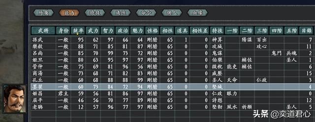 三国志11无尽的野望大周将领都有谁(大周核心八大将领一览)
