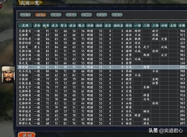 三国志11无尽的野望大金将领都有谁（大金核心七大将领一览）