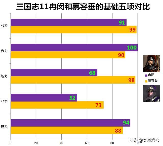 三国志11冉闵抗胡冉闵和慕容垂谁更厉害(冉闵和慕容垂属性对比)