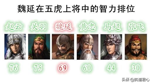 三国志11魏延比五虎将差在哪（魏延与五虎将属性特技详细对比）