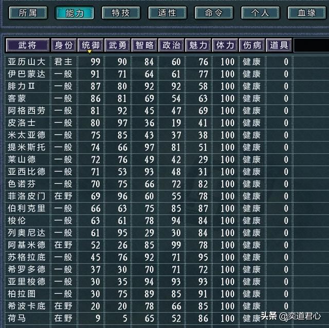 三国志11四海清一希腊介绍（希腊地域武将及军事情况介绍）