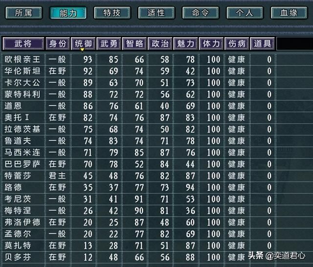 三国志11四海清一神圣罗马帝国介绍（神罗地域武将及军事情况介绍）