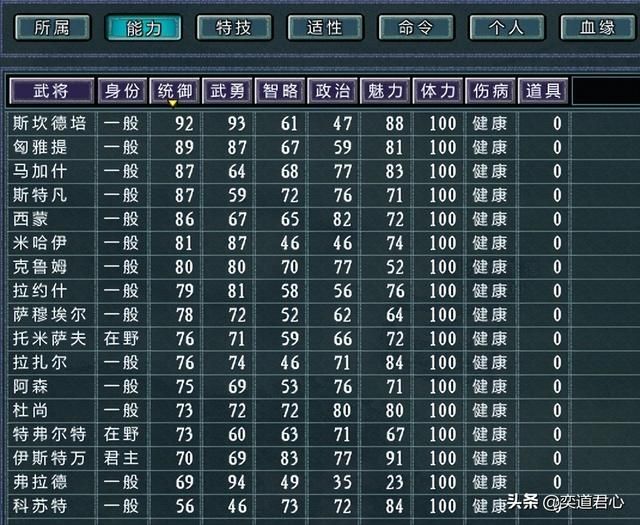 三国志11四海清一奥匈介绍（奥匈帝国地域武将及军事情况介绍）