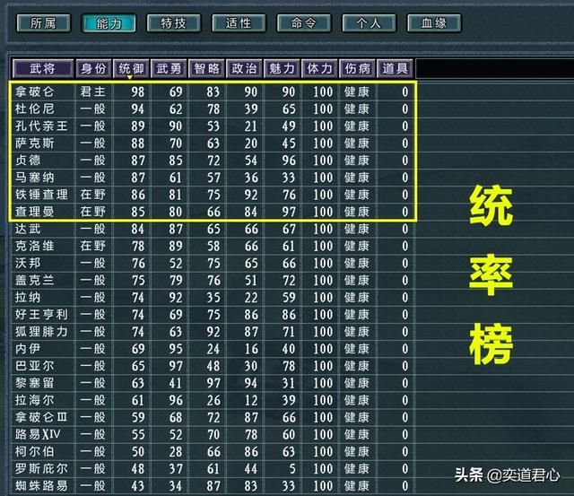 三国志11四海清一法兰西介绍（法兰西地域武将及军事情况介绍）