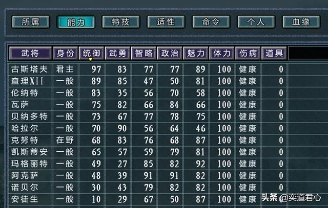三国志11四海清一瑞典介绍（瑞典地域武将及军事情况介绍）