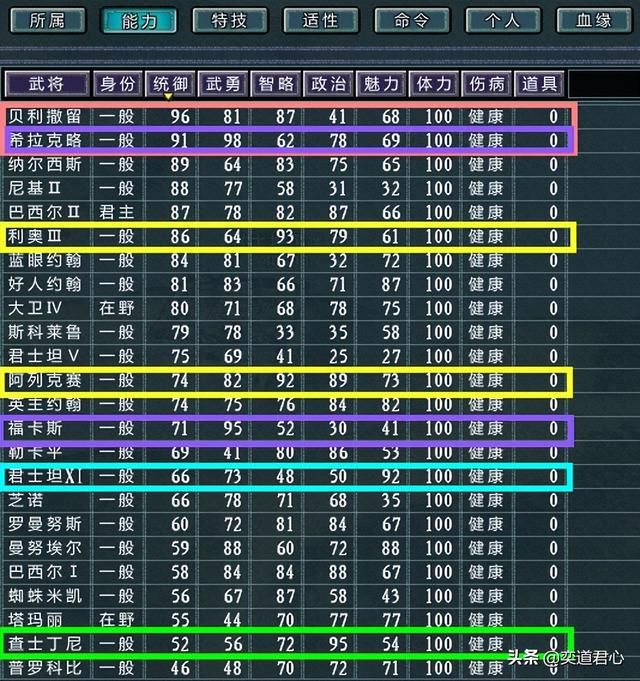 三国志11四海清一拜占庭介绍（拜占庭地域武将及军事情况介绍）